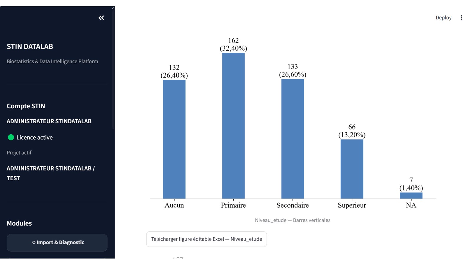 Analyse descriptive dans STIN DataLab