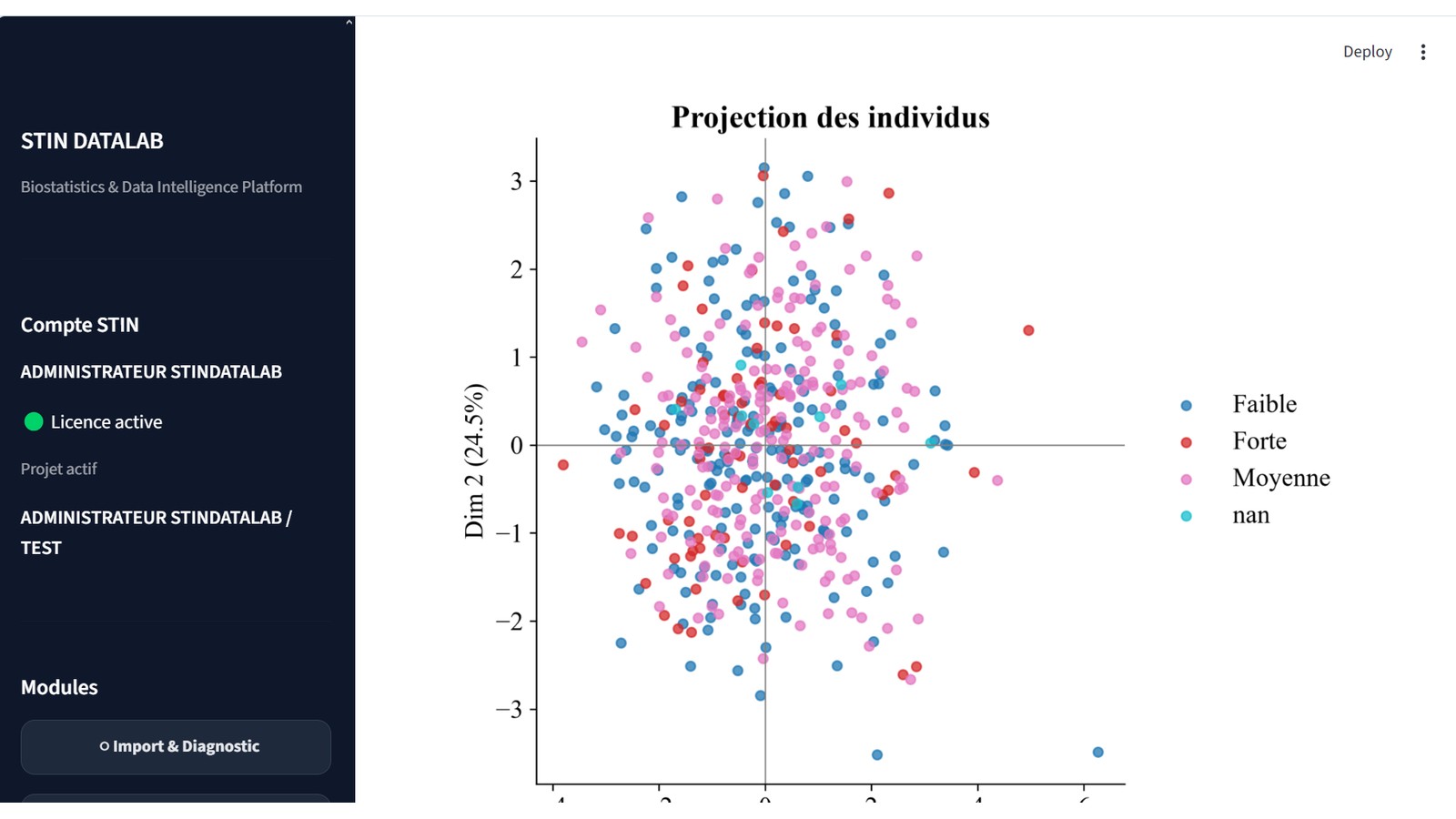 Projection des individus dans STIN DataLab