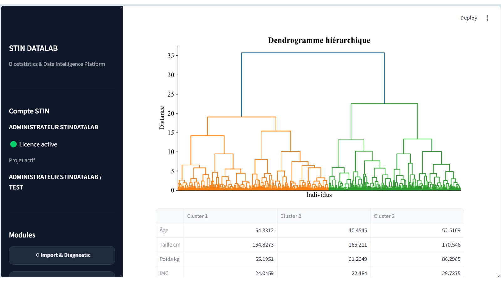 Classification hiérarchique dans STIN DataLab