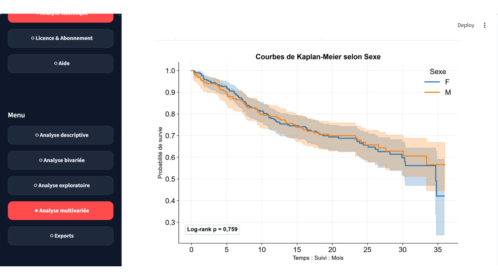 Analyse de survie Kaplan–Meier dans STIN DataLab